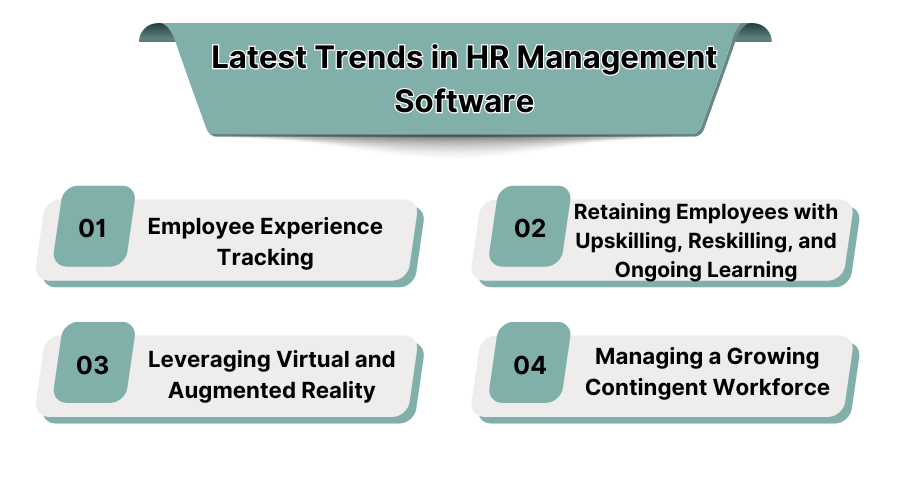 Latest Trends in HR Software